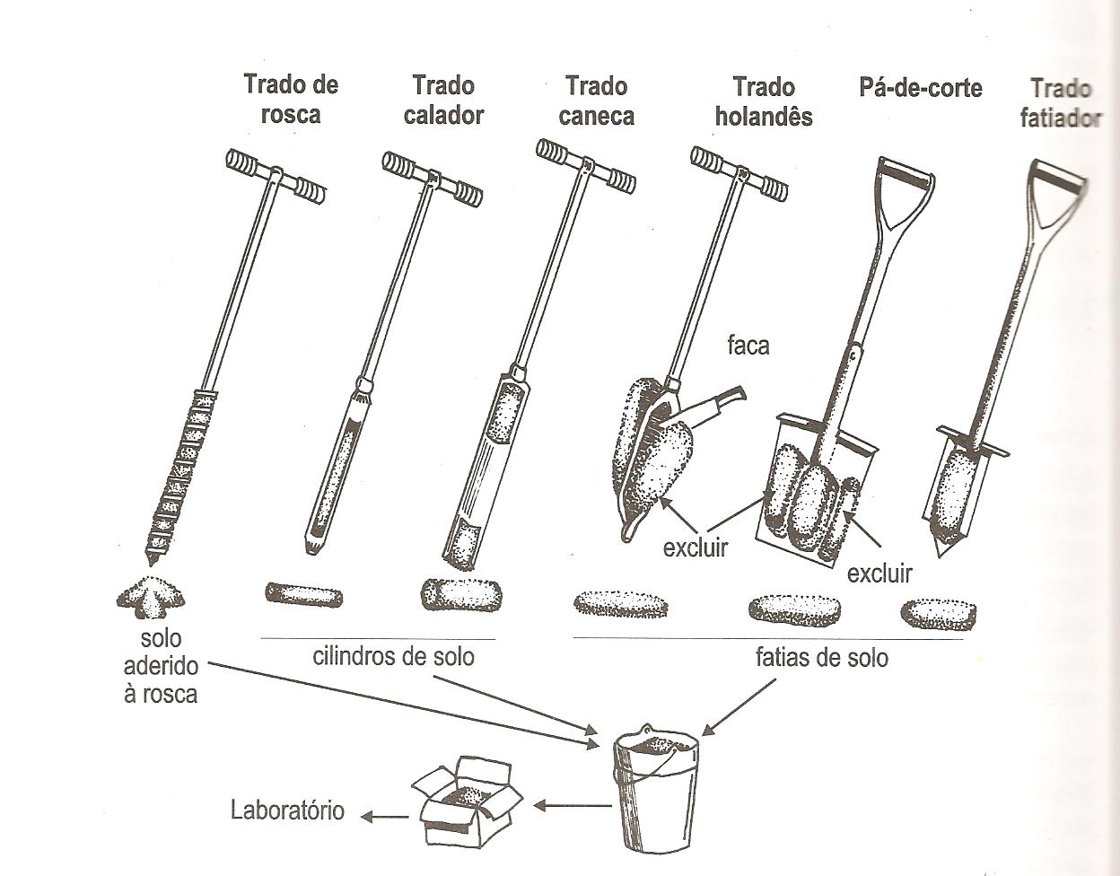 analise de solo2